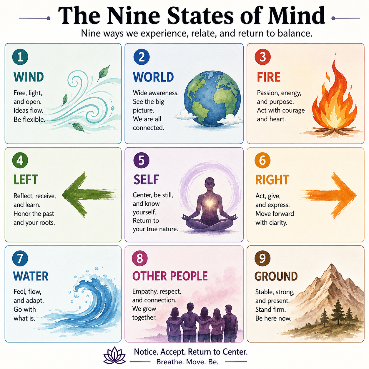 Nine States of Mind